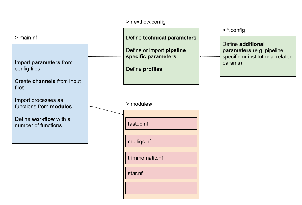 ../_images/overview-folder-structure.png